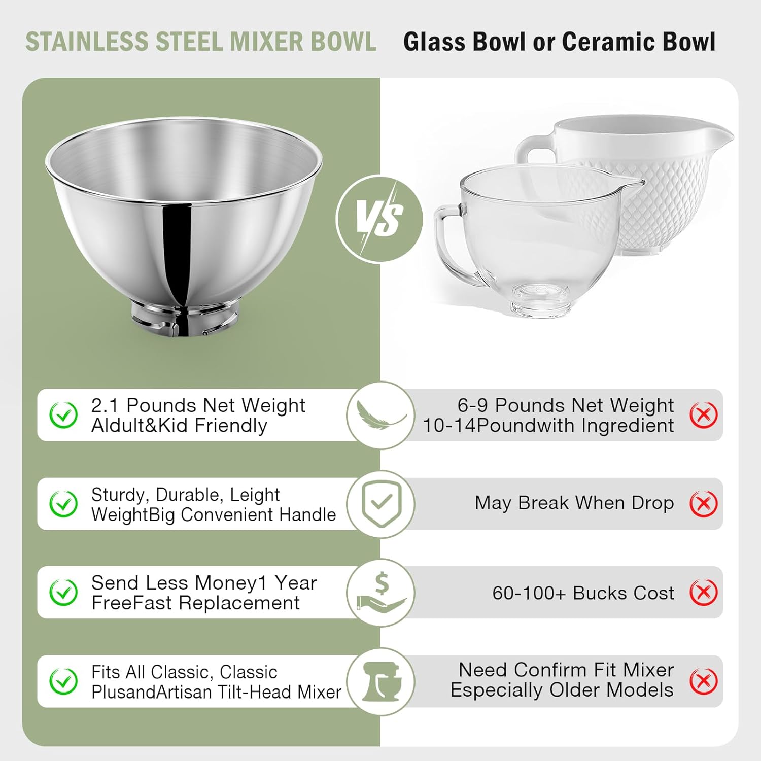 3-Quart Stainless Steel Bowl f - огляд і ціна Stand Mixer Bowl